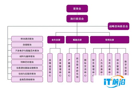 紫光集團更新重啟——新董事長李濱的全員信與產業觀