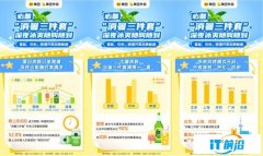 持續高溫催生“即時解暑”需求 超5成人深夜下單冰啤酒