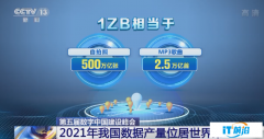 2021 年我國數據產量達 6.6ZB：同比增長