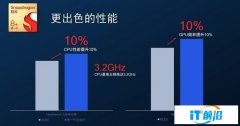 游戲手機緣何又穩又流暢？秘密都藏