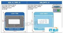 將用于后續兩代酷睿處理器，LGA 185
