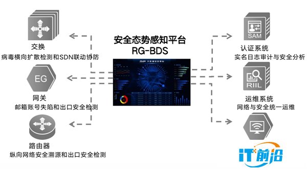 銳捷網絡應用全融合解決方案入選“2022數字政府創新成果與實踐案例”