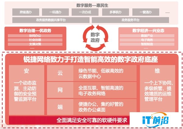銳捷網絡應用全融合解決方案入選“2022數字政府創新成果與實踐案例”