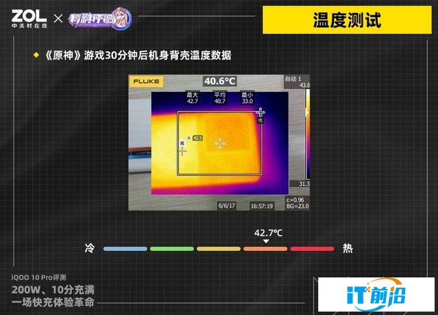 【有料評測】iQOO 10 Pro全面評測：刷新快充天花板（待審不發） 