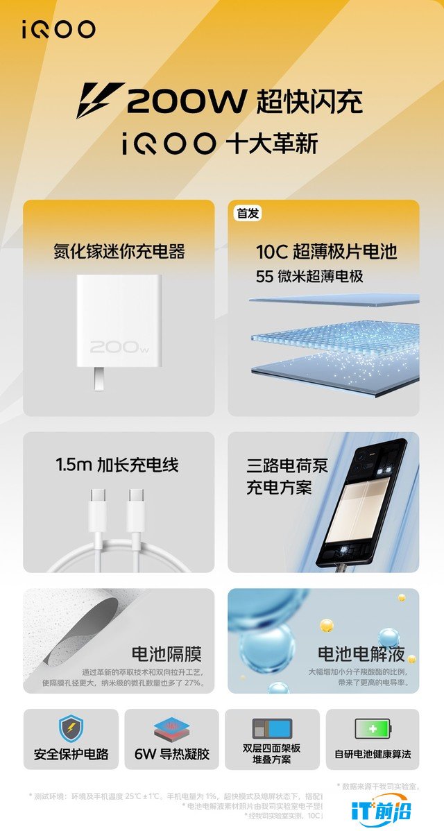 【有料評測】iQOO 10 Pro全面評測：200W、10分充滿 一場快充體驗革命（待審不發） 