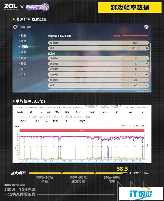 【有料評測】iQOO 10 Pro全面評測：刷新快充天花板（待審不發） 