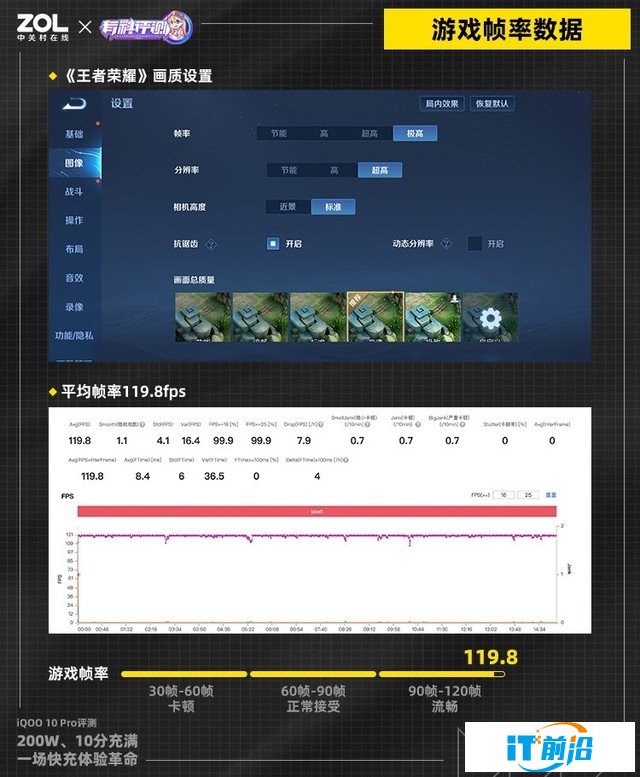 【有料評測】iQOO 10 Pro全面評測：刷新快充天花板（待審不發） 