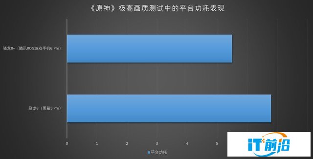 驍龍8+芯片（不發） 