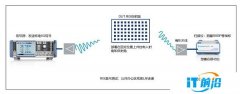 羅德與施瓦茨聯合清華大學、行晟科