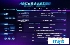 鏖戰雙11 必看巨量引擎雙11作戰全景圖