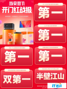 4K閨蜜機銷量/銷額雙第一！當貝PadG